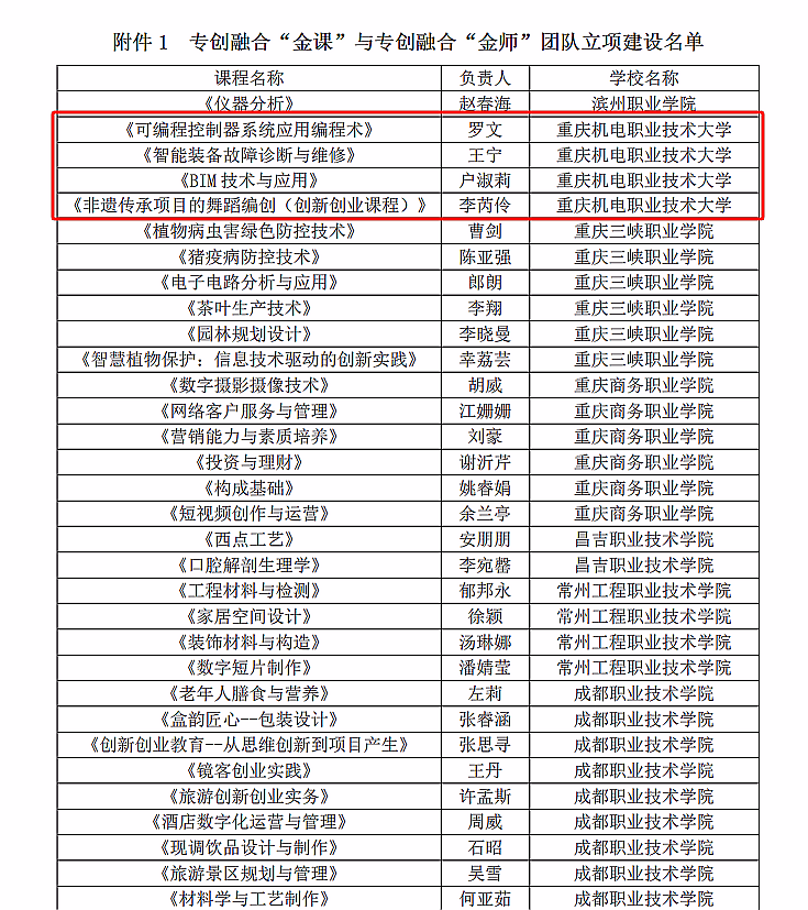 金师团队1 金师团队1