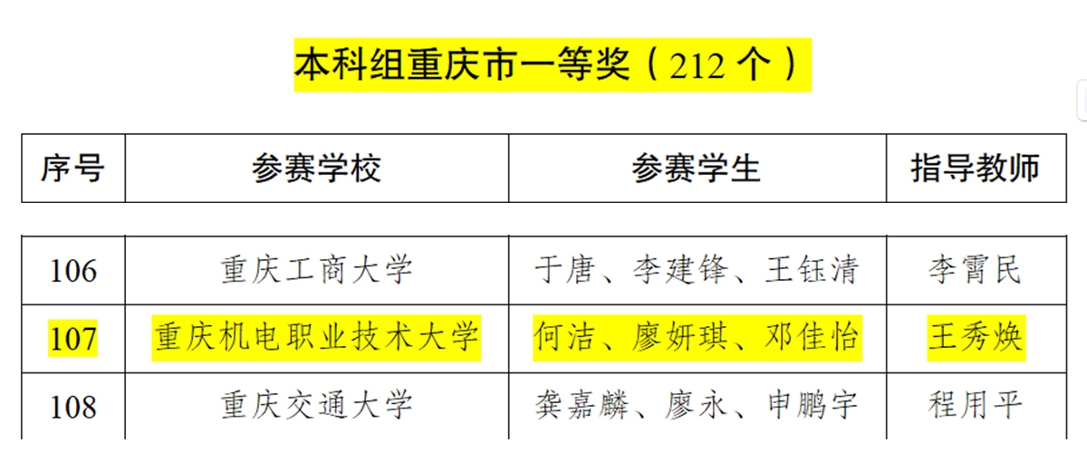 数学竞赛1 数学竞赛1