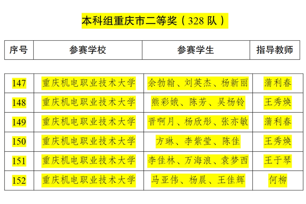 数学竞赛2 数学竞赛2