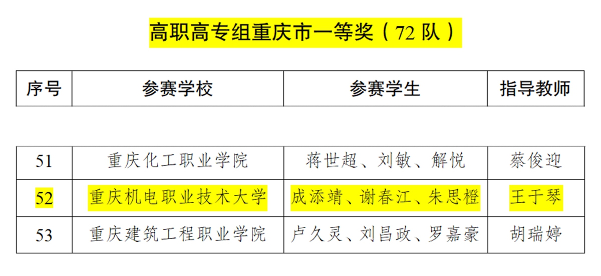数学竞赛3 数学竞赛3